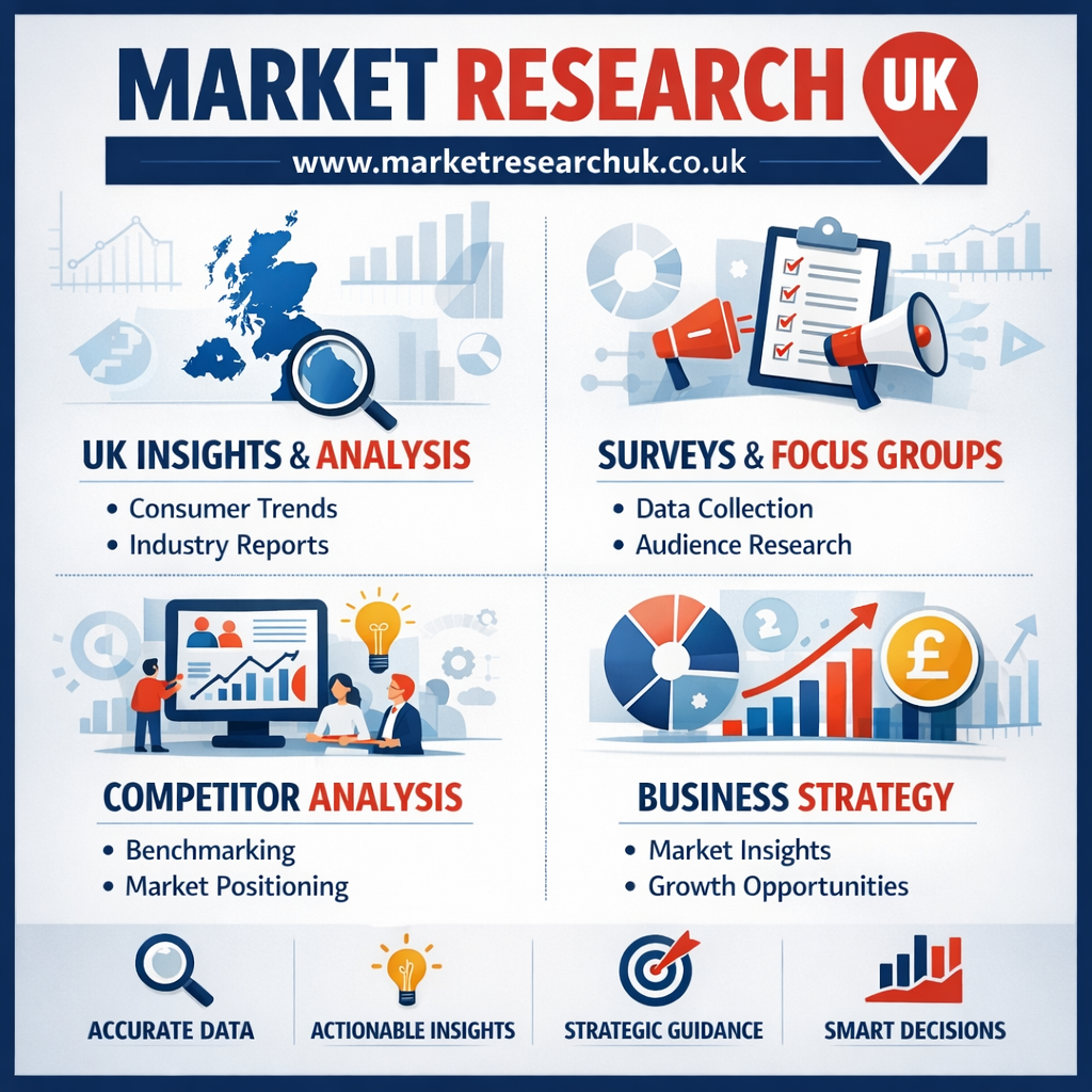 Market Research UK Infographic. Image Credit: The UK Website Designers Group. Copyright 2026